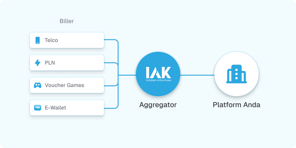 Biller aggregator solution