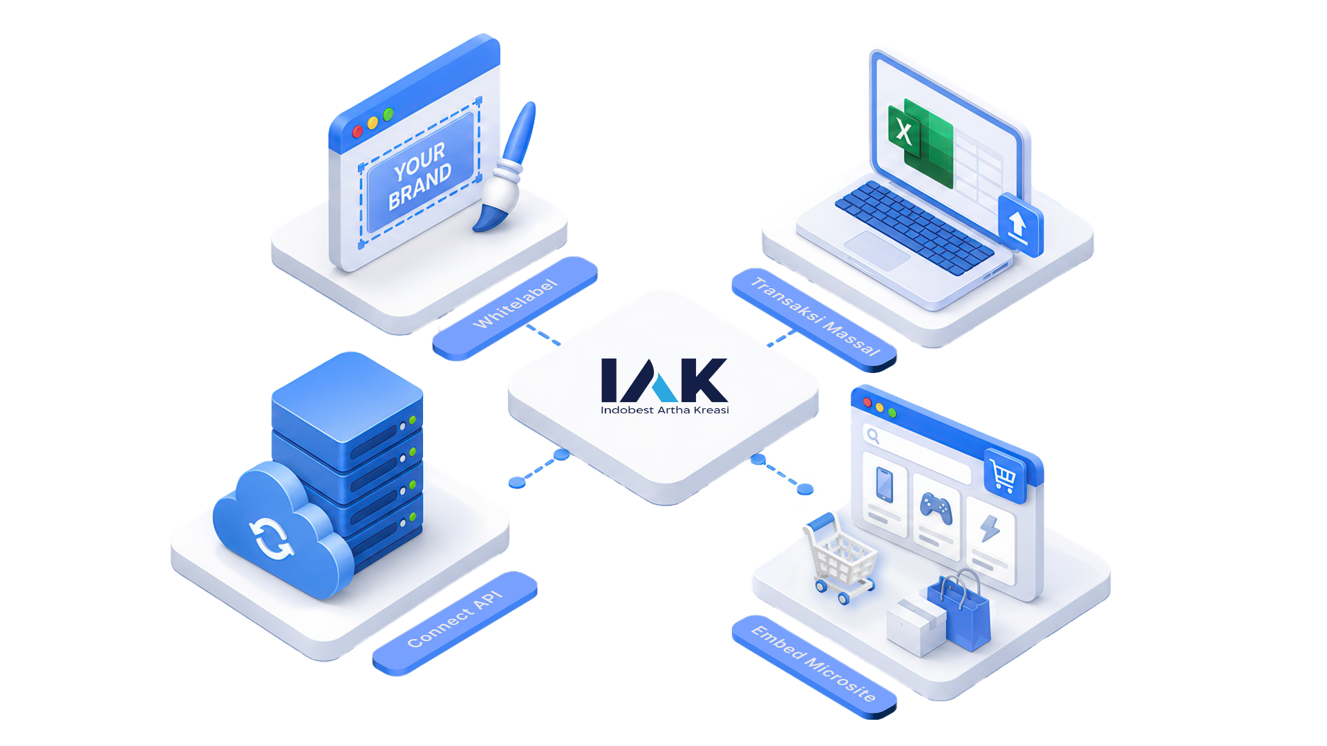 Illustration of IAK digital product connections